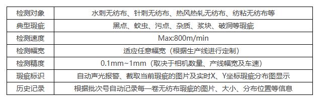 電子紙瑕疵檢測(cè)系統(tǒng):為印刷業(yè)帶來(lái)革新