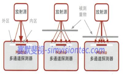 激光測厚設備在金屬行業(yè)如何應用？